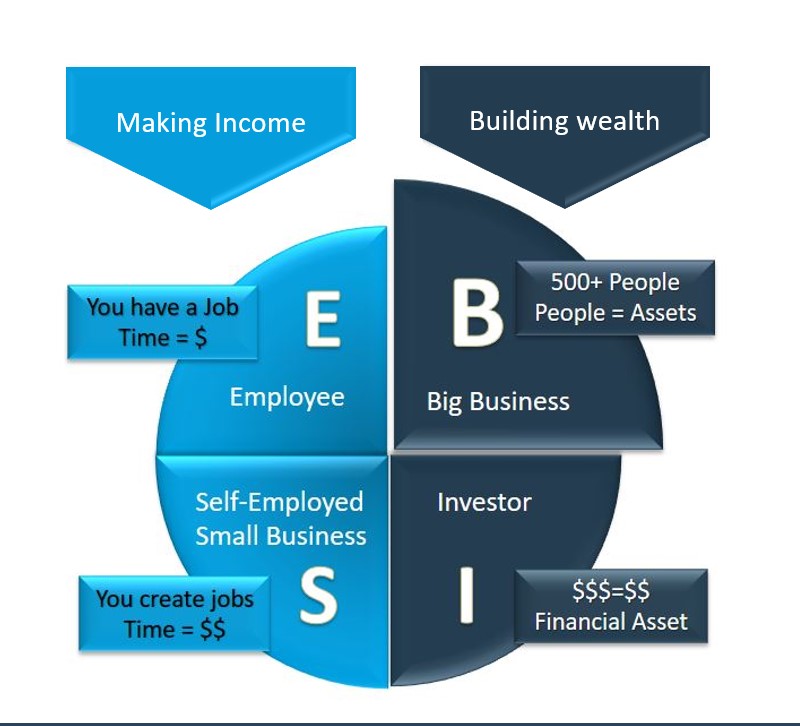 ESBI Quadrant